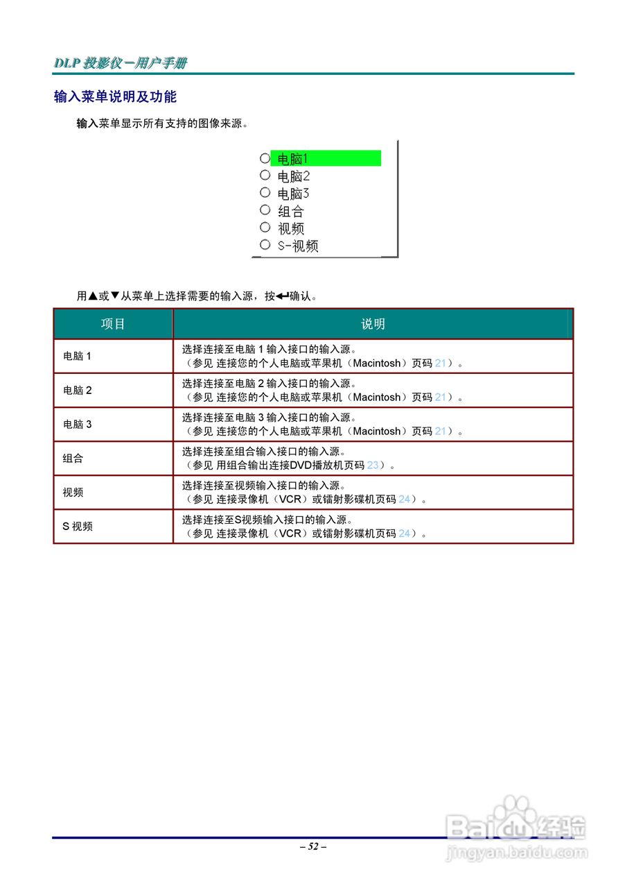 丽讯Vivitek D5500投影机说明书:[6]
