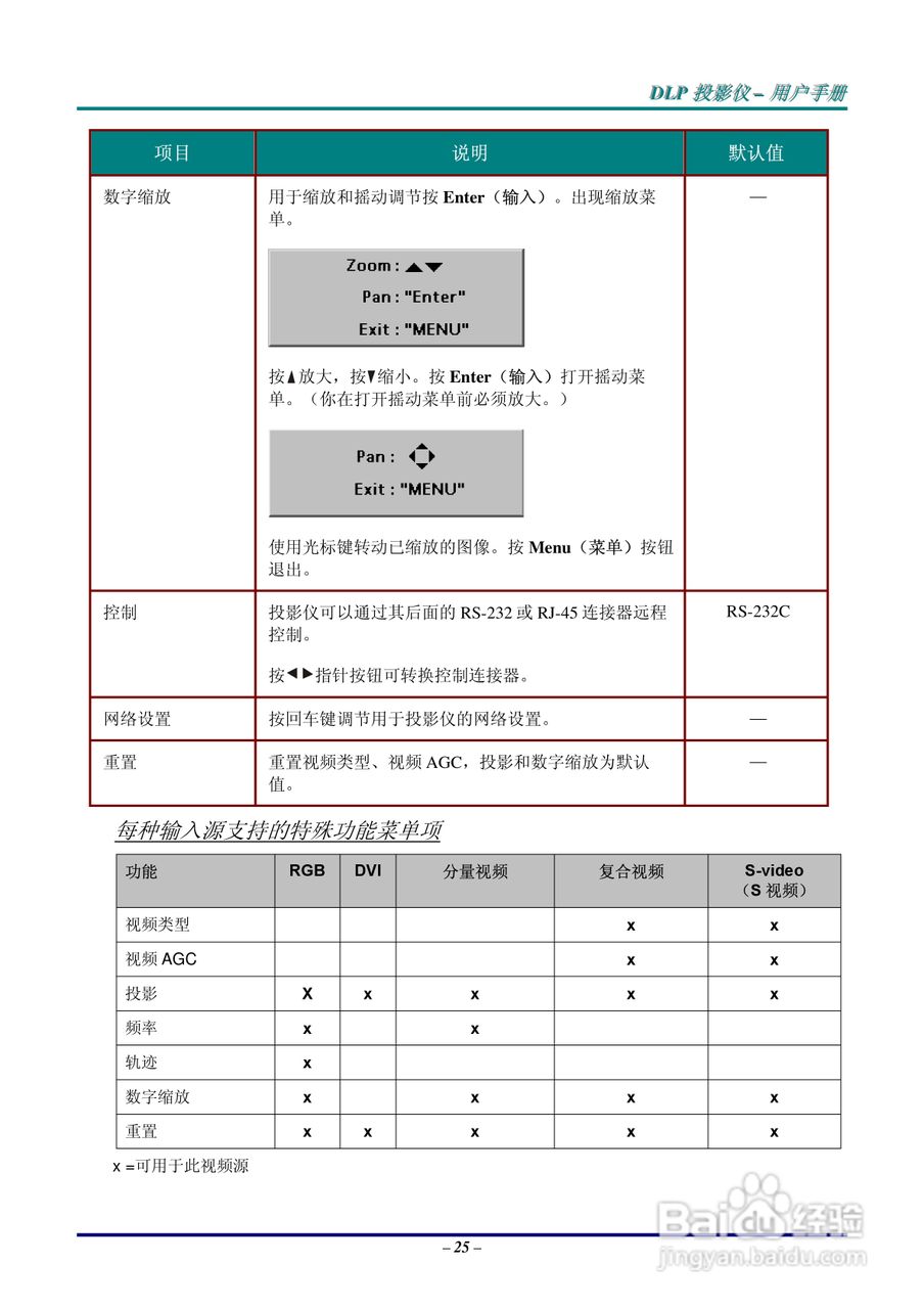 丽讯Vivitek D638MX投影机说明书:[4]