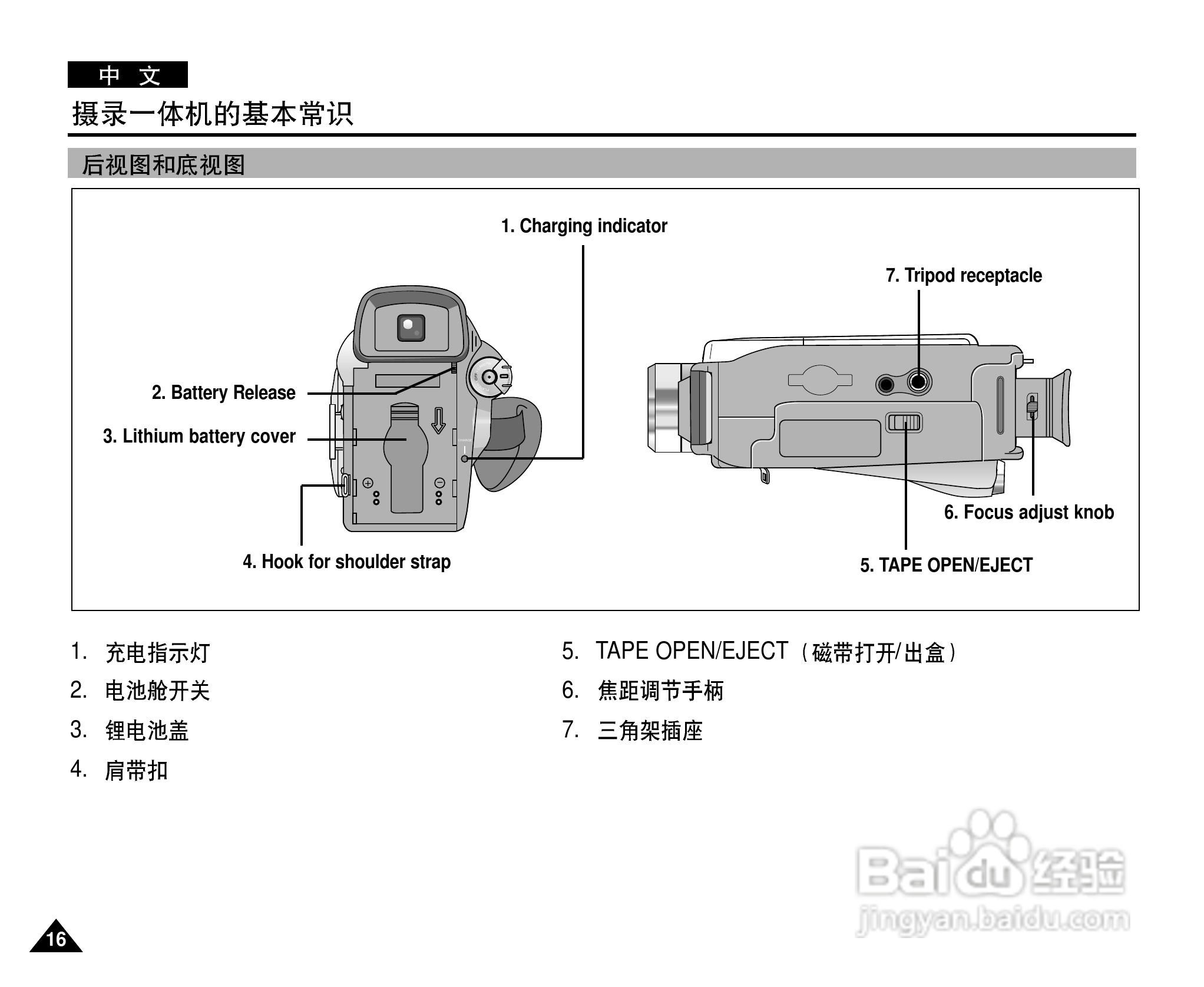 三星VP-D21数字摄录一体机用户说明书:[2]