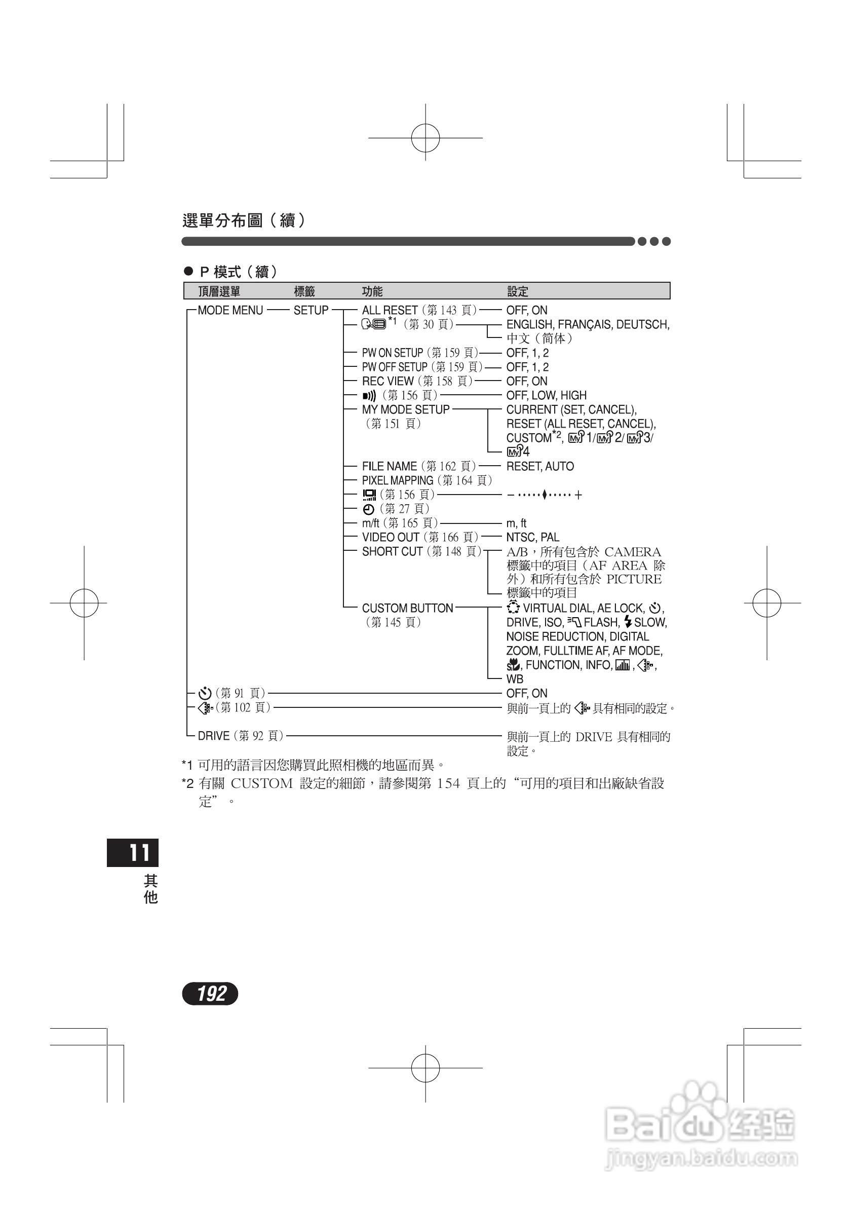 OLYMPUS数码照相机C-4000ZOOM使用说明书:[20]