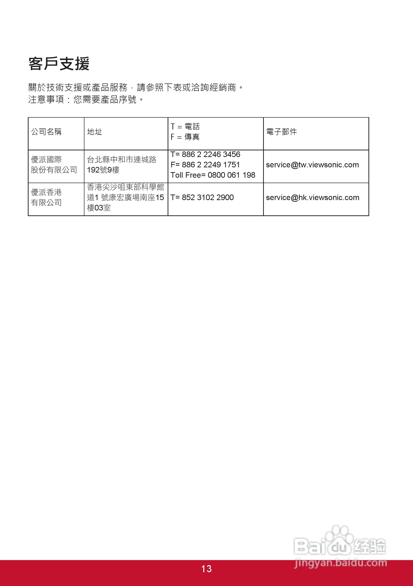 viewsonic Snap-3DSC5 3D数位照相机使用手册:[2]