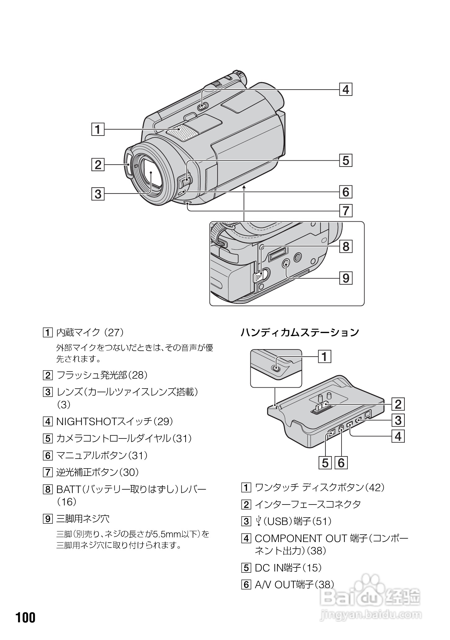 SONY HDR-SR7/SR8硬盘DV说明书:[10]