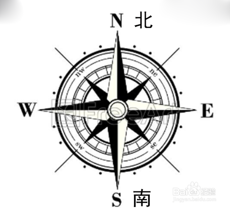 指南针8个方向指示图图片