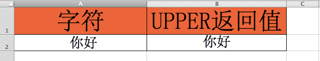 Excel函数详解：[98]UPPER函数用法