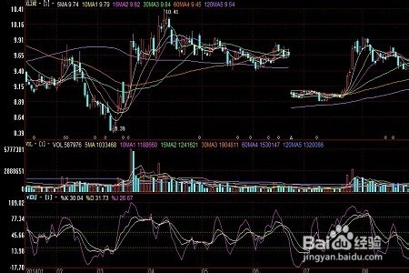 新手怎么学炒股：[1]分析基本面