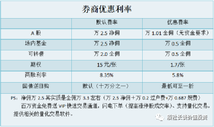 全佣万1与净佣万2.5的区别