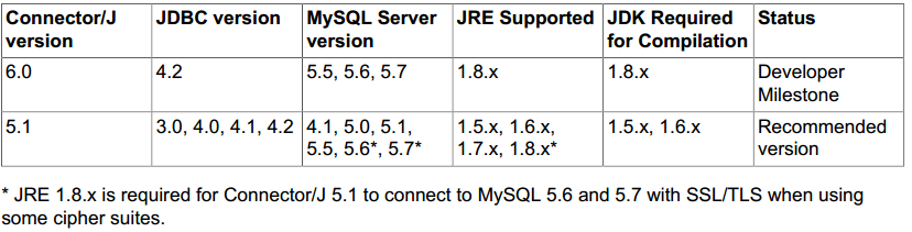 在eclipse中通过jdbc连接mysql数据库