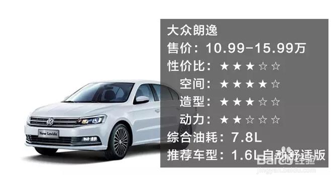 还在排队买思域?有这钱你可以买这些车啦!