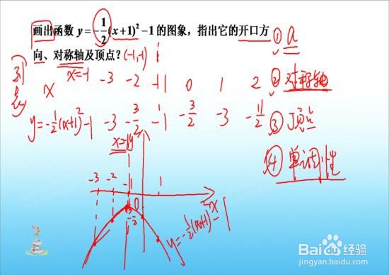 怎样描述函数的单调性