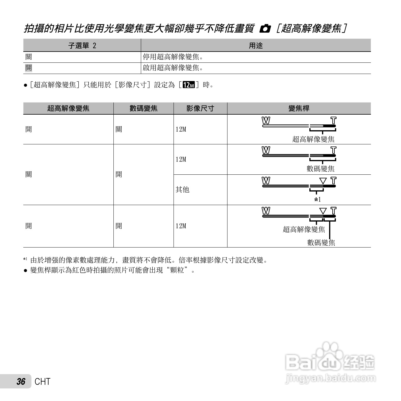 奥林巴斯TG-2数码相机说明书:[4]