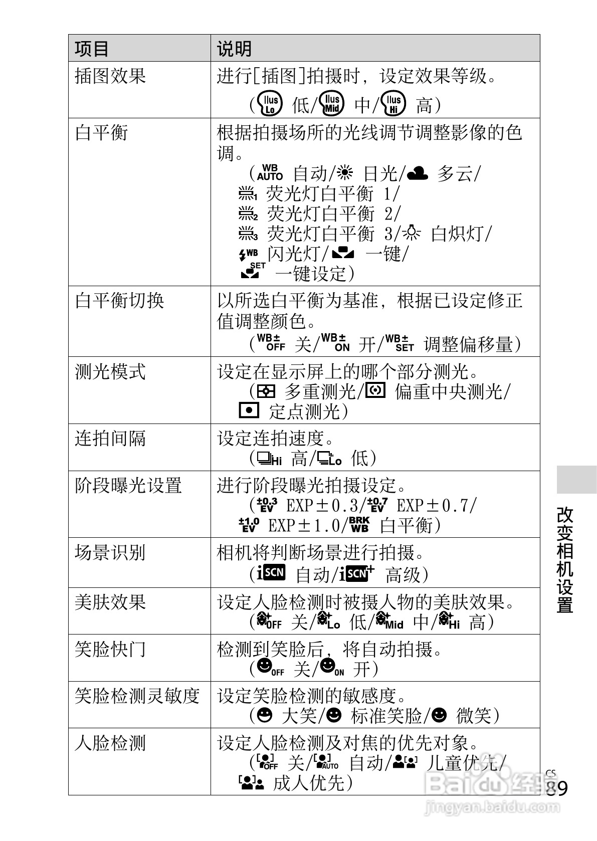 SONY索尼DSC-HX300数码相机说明书:[9]