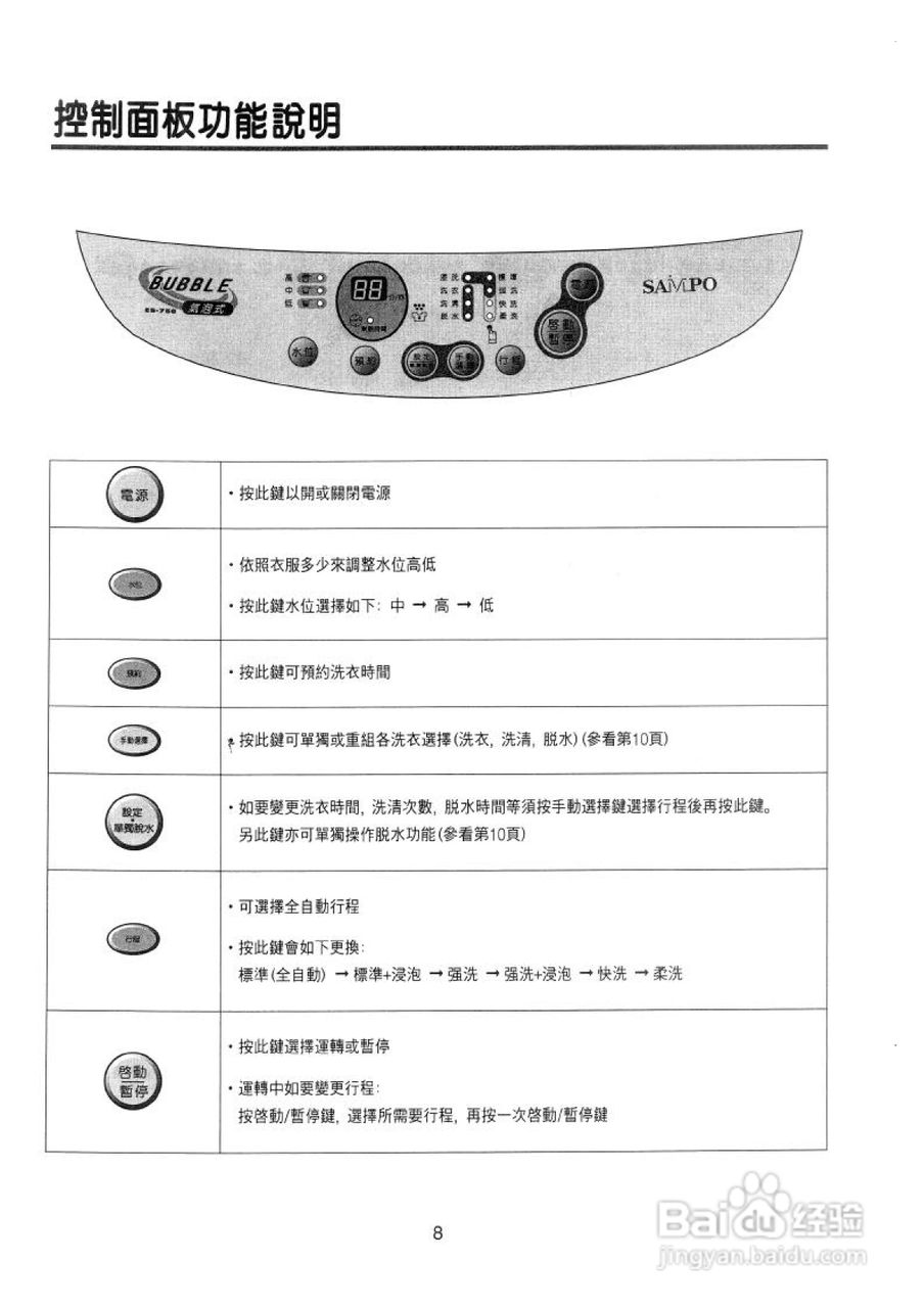 声宝ES-758型洗衣机说明书