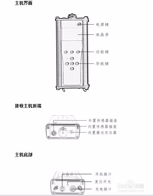 DBPD-100S便携式局部放电测试仪