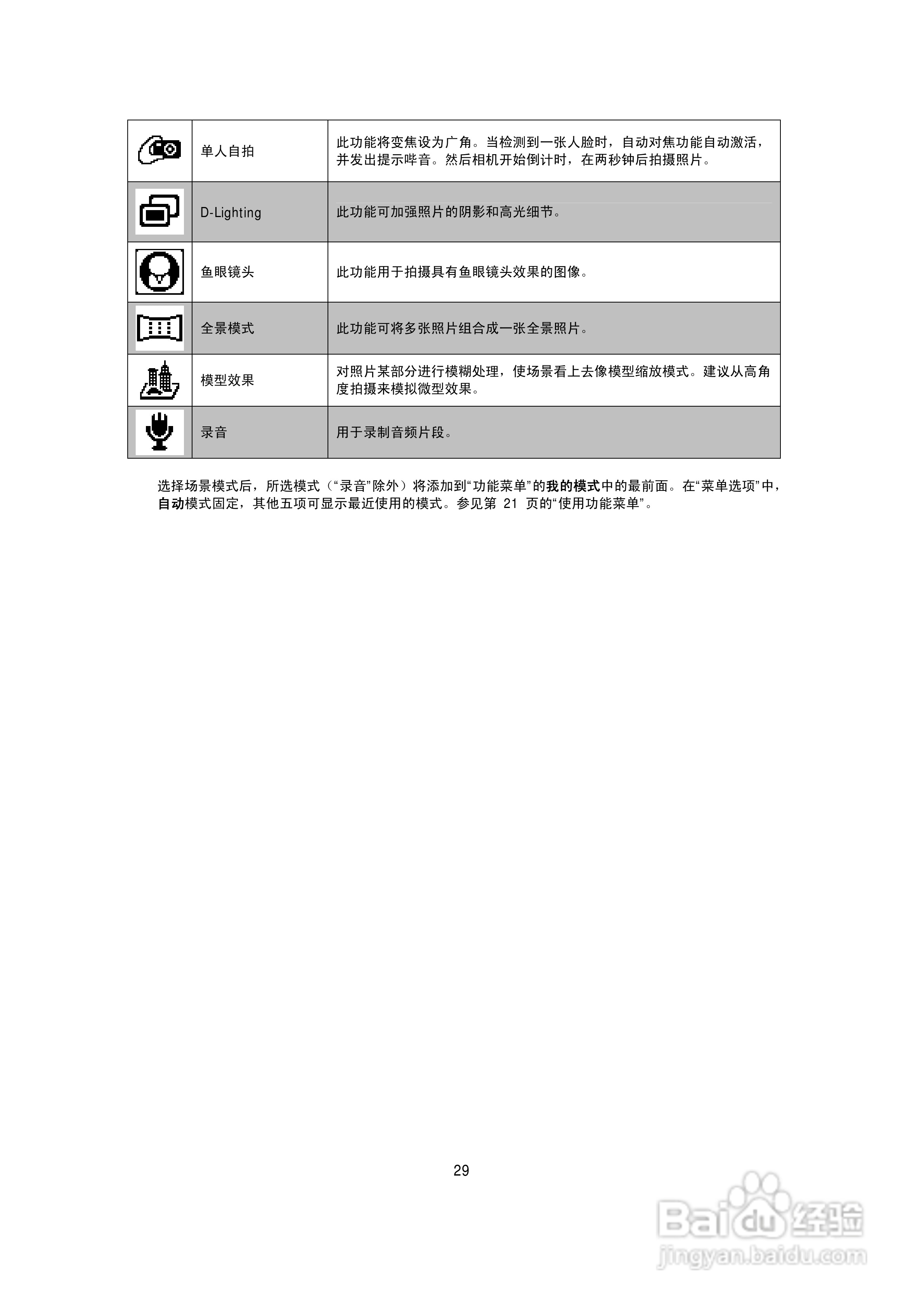 海尔DC-S70数码相机使用说明书:[3]