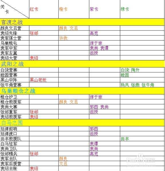 演义三国英魂谱武将卡掉落大全