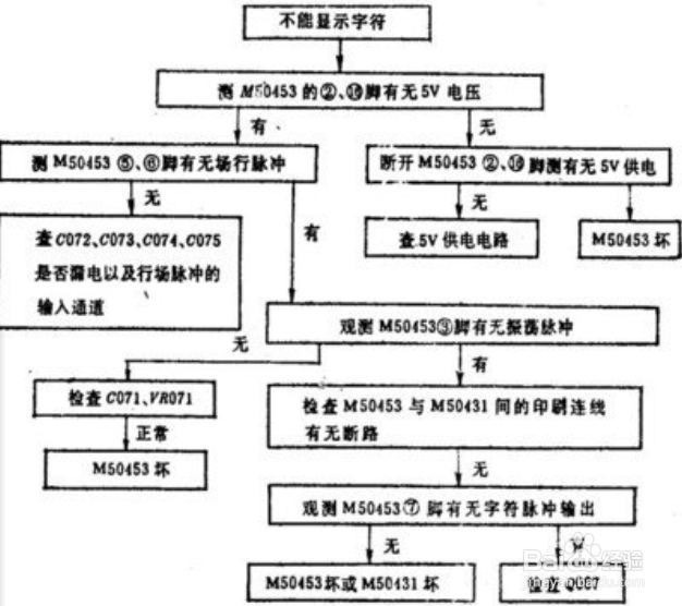 长虹电视的屏幕不显示了怎么办