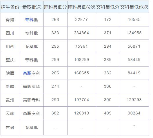 四川航天职业技术学院2021分数线