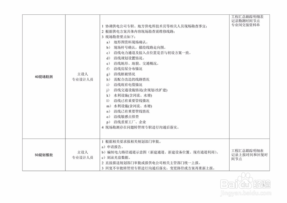 如何零基础学习配网设计