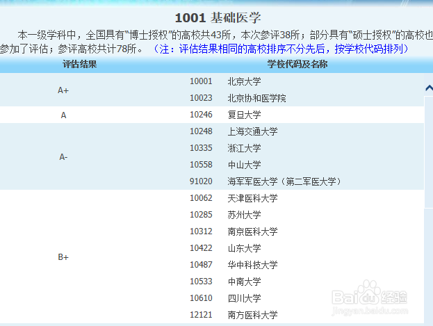 如何查找高校管理科学与工程的学科评估
