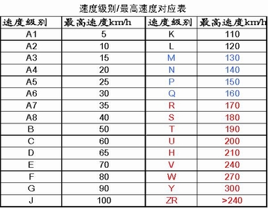 轮胎195/60R15-88H什么意思