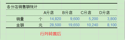 Excel中如何转置表格的行与列