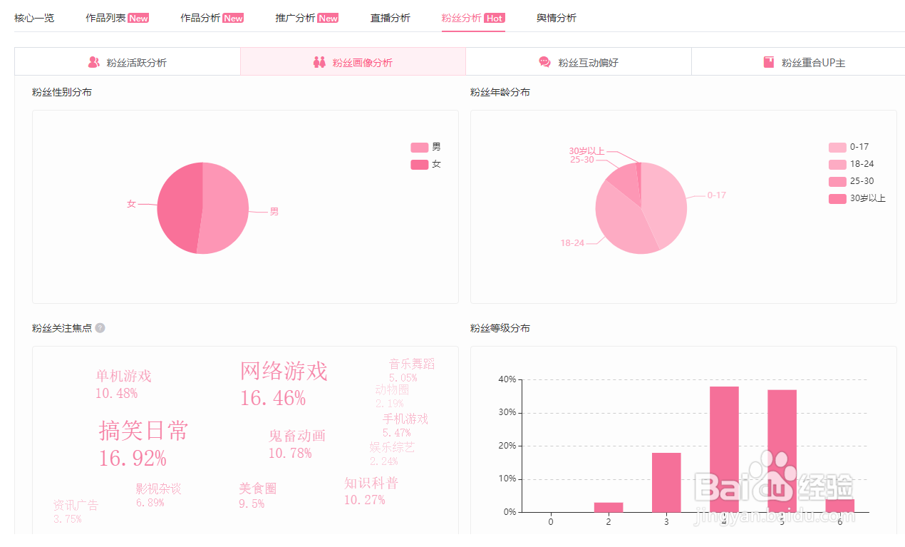 如何查询B站UP主的博主排名？
