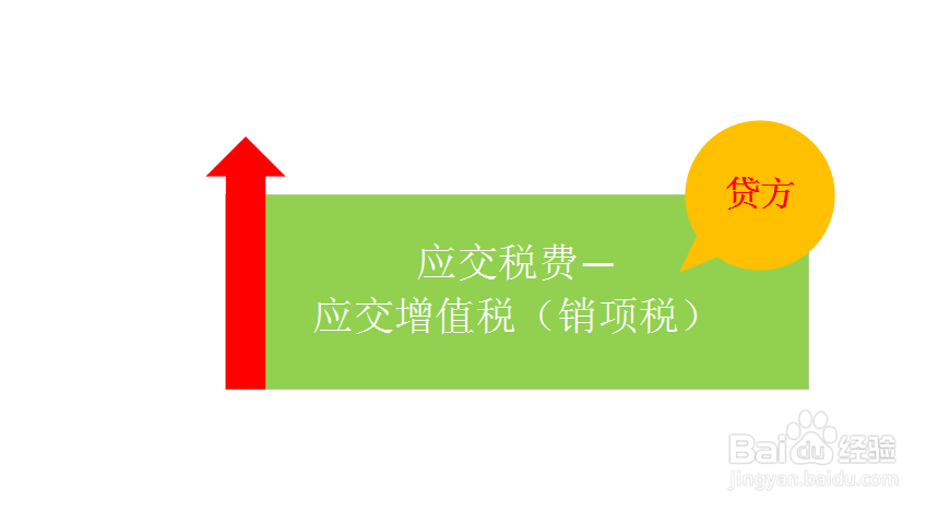 收到货款后会计分录怎么写