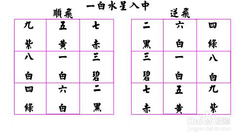 紫白九星是怎么运行的 百度经验