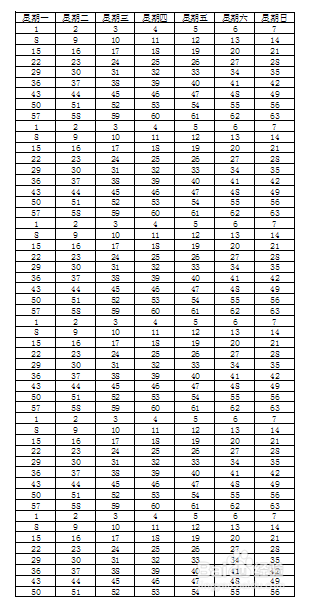 excel2007如何固定表头查看和打印
