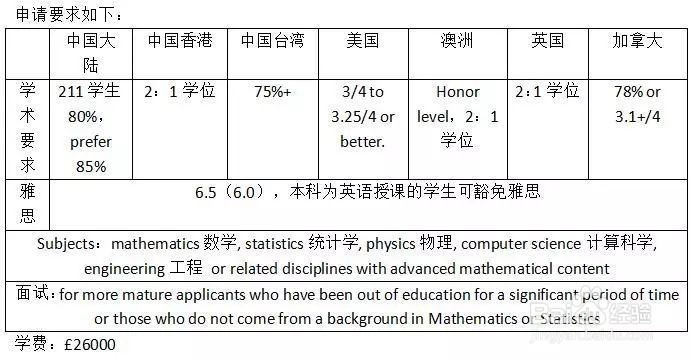 【专业分析】Statistic统计学