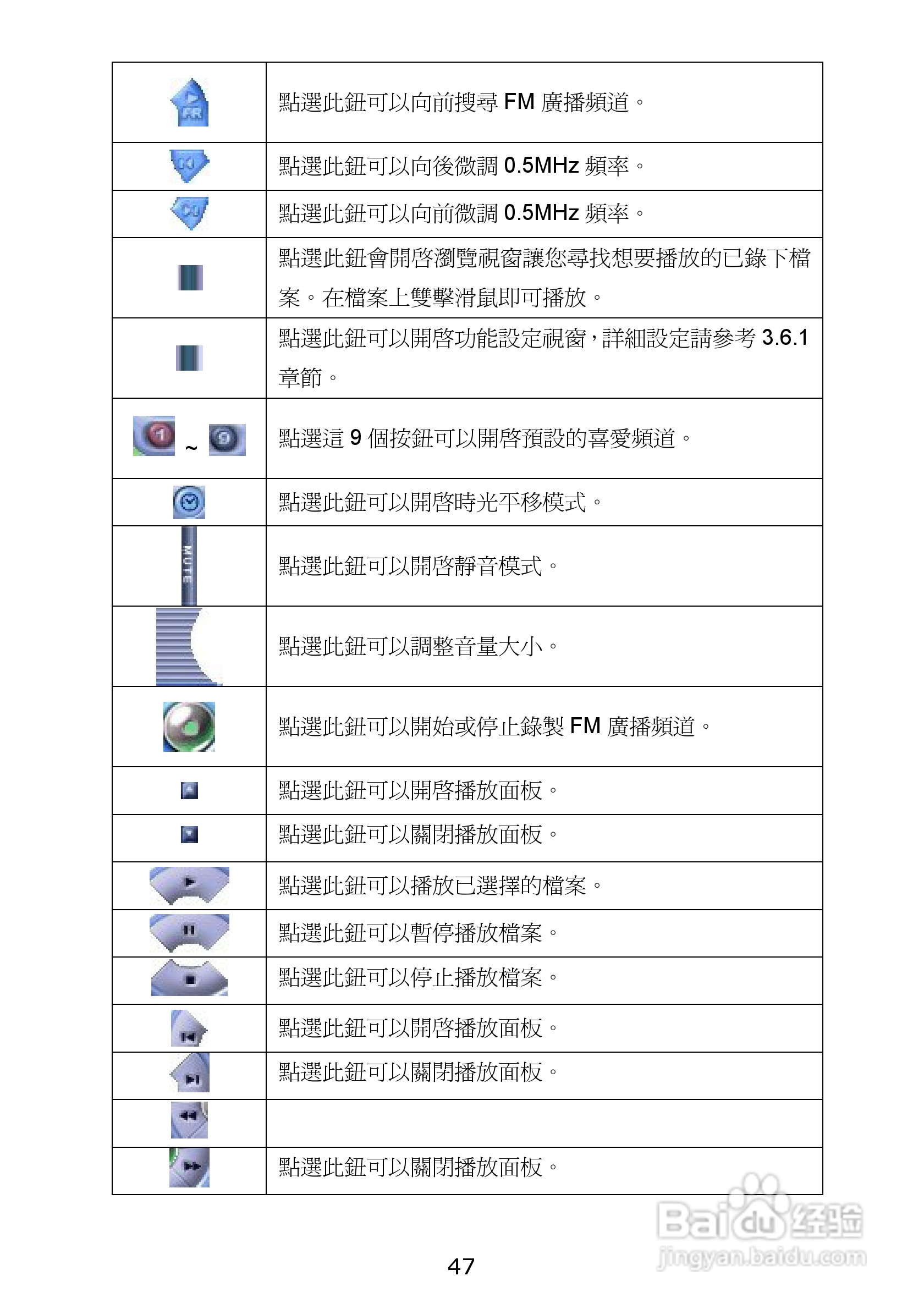 蝴蝶MPG630三频硬压电视卡使用手册:[6]