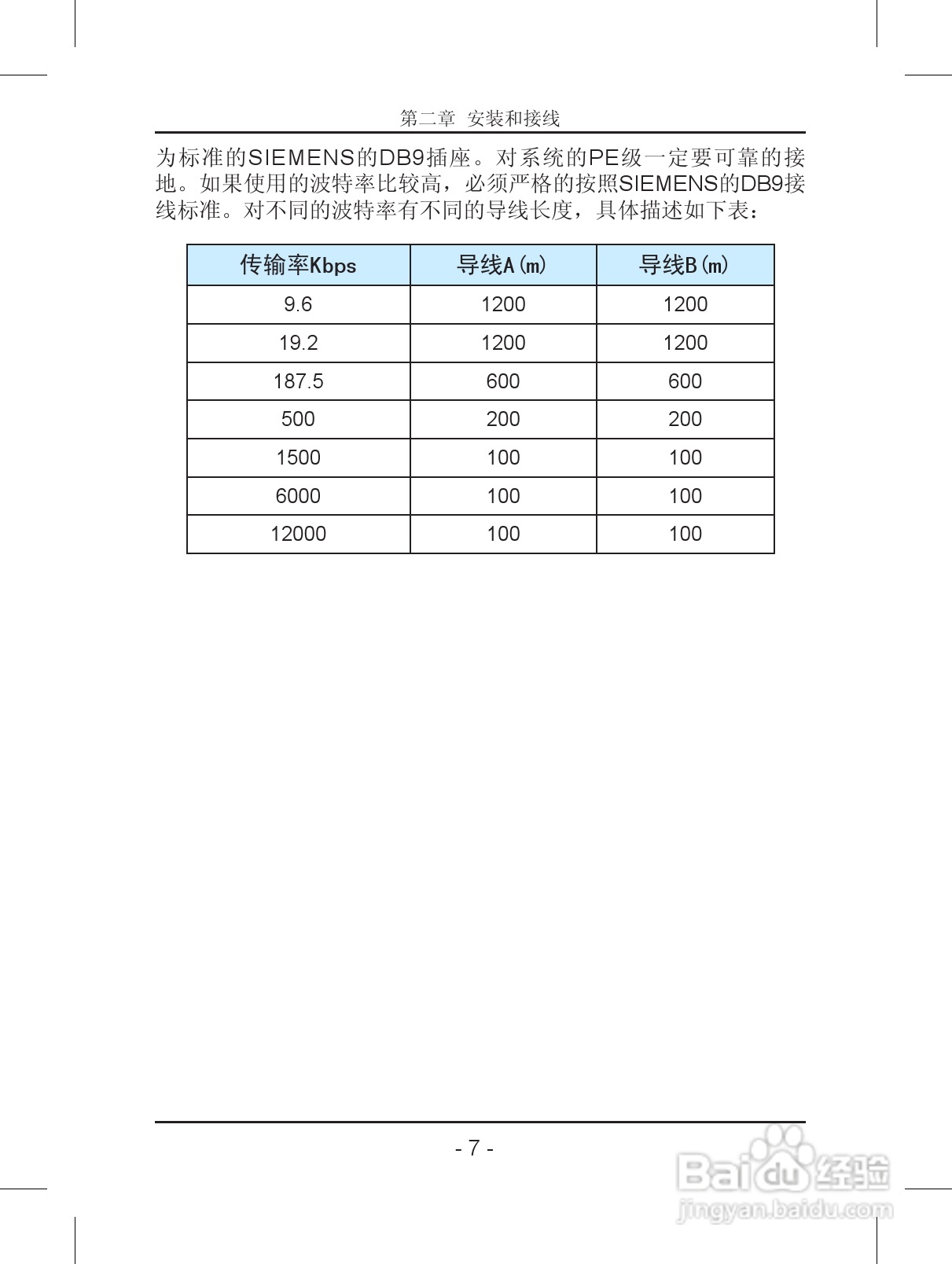 汇川—MD32PFS PROFIBUS从站扩展卡使用说明书 V2.0:[1]