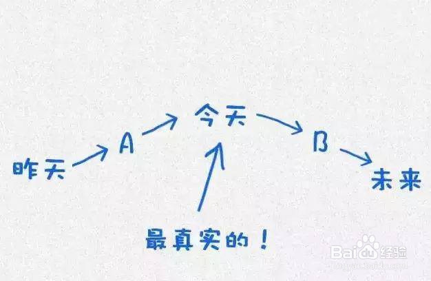 如何成为精神上的赢家
