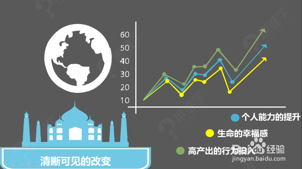 绩效专员如何开展绩效管理工作?
