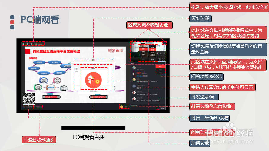 如何做一场网络直播之直播+“大会”