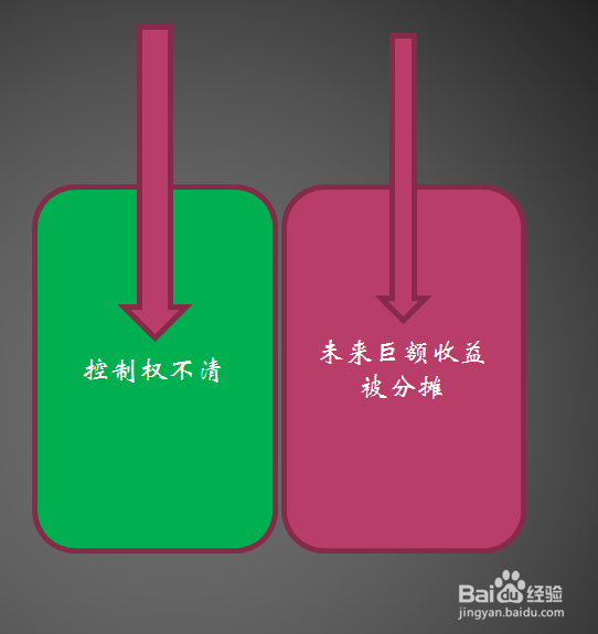 合伙创业怎么分配股权