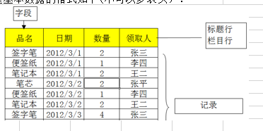 计算机二级excel人口普查题