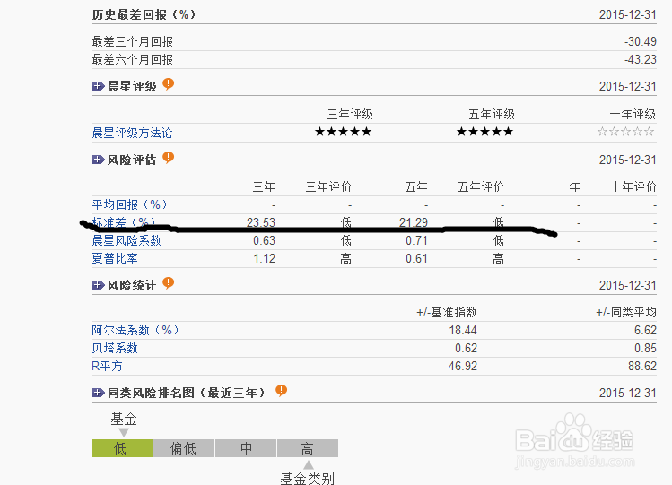 在网上怎样选择基金