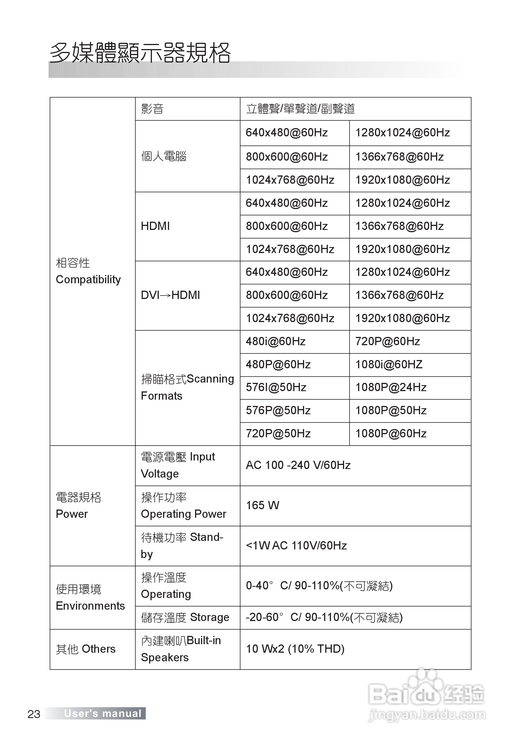 声宝LM-37S8V多媒体液晶显示器说明书:[3]