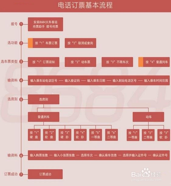 2015春节买火车票攻略