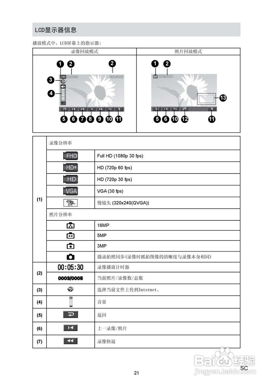 海尔DV-E80数码摄相机说明书:[3]