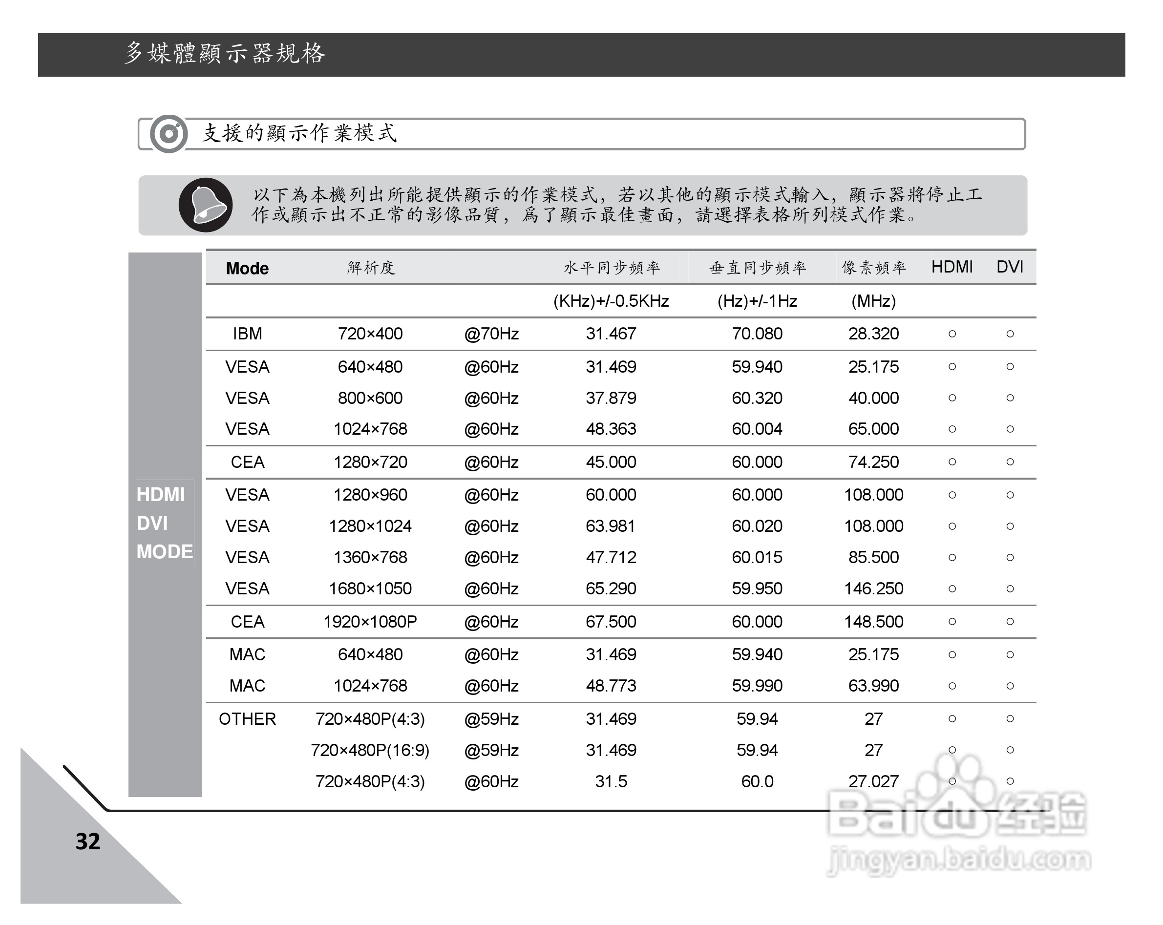 声宝LEM-42S60型薄型数位LED系列多媒体液晶显示器说明:[4]