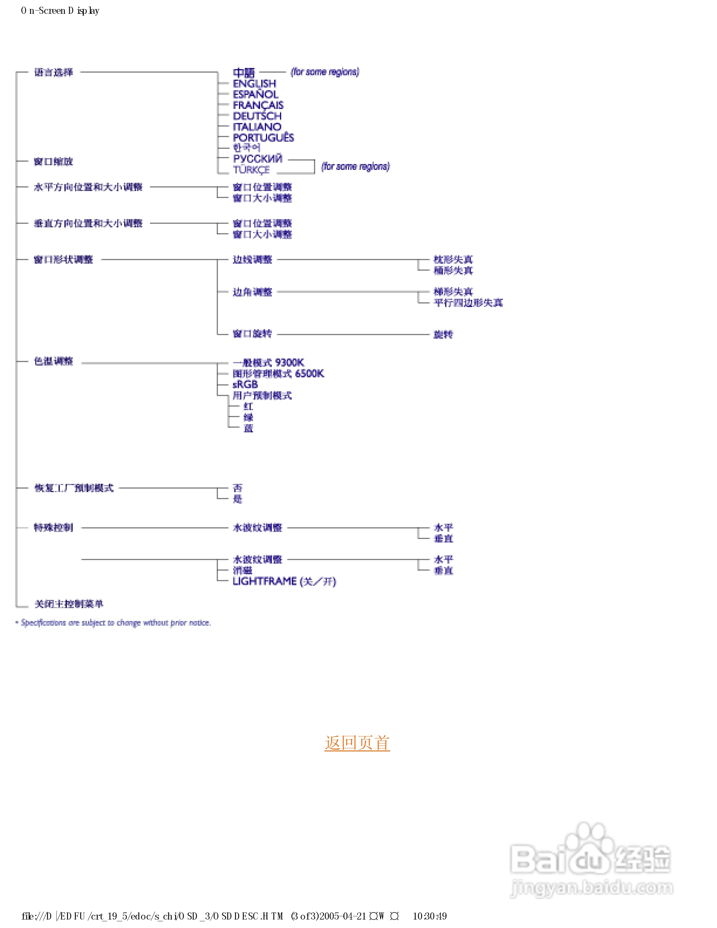 Philip飞利浦109E50显示器说明书:[2]