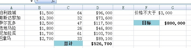 如何使用规划求解工具求最佳价格?