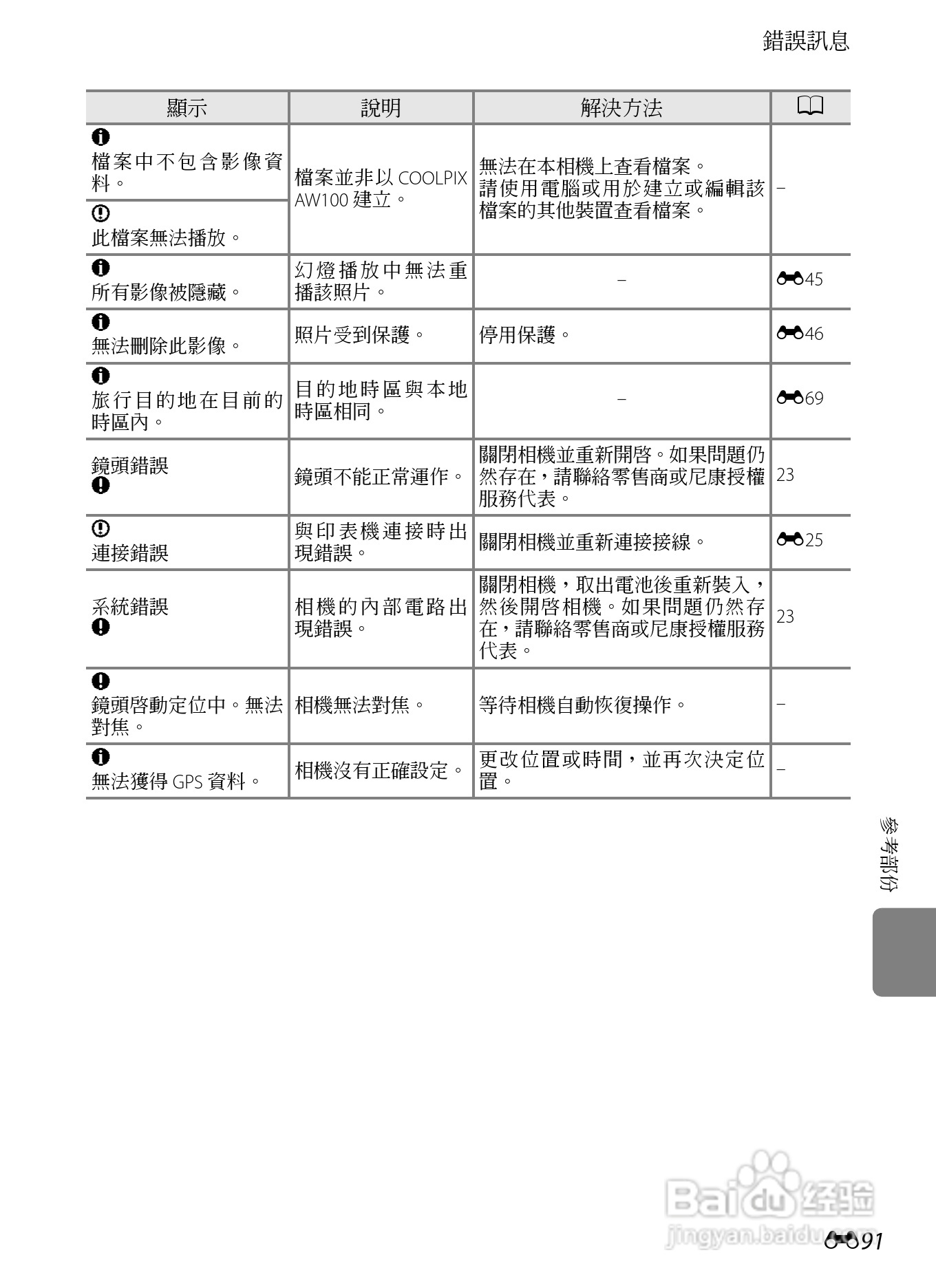 尼康COOLPIX AW100数码相机使用说明书:[21]