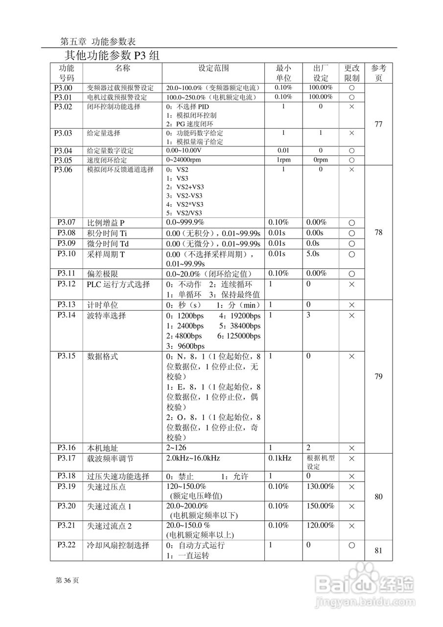 德力西CDI9800系列变频调速器说明书:[4]