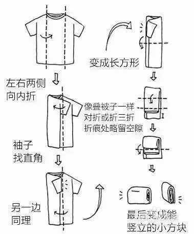 怎样叠衣服才不会皱?