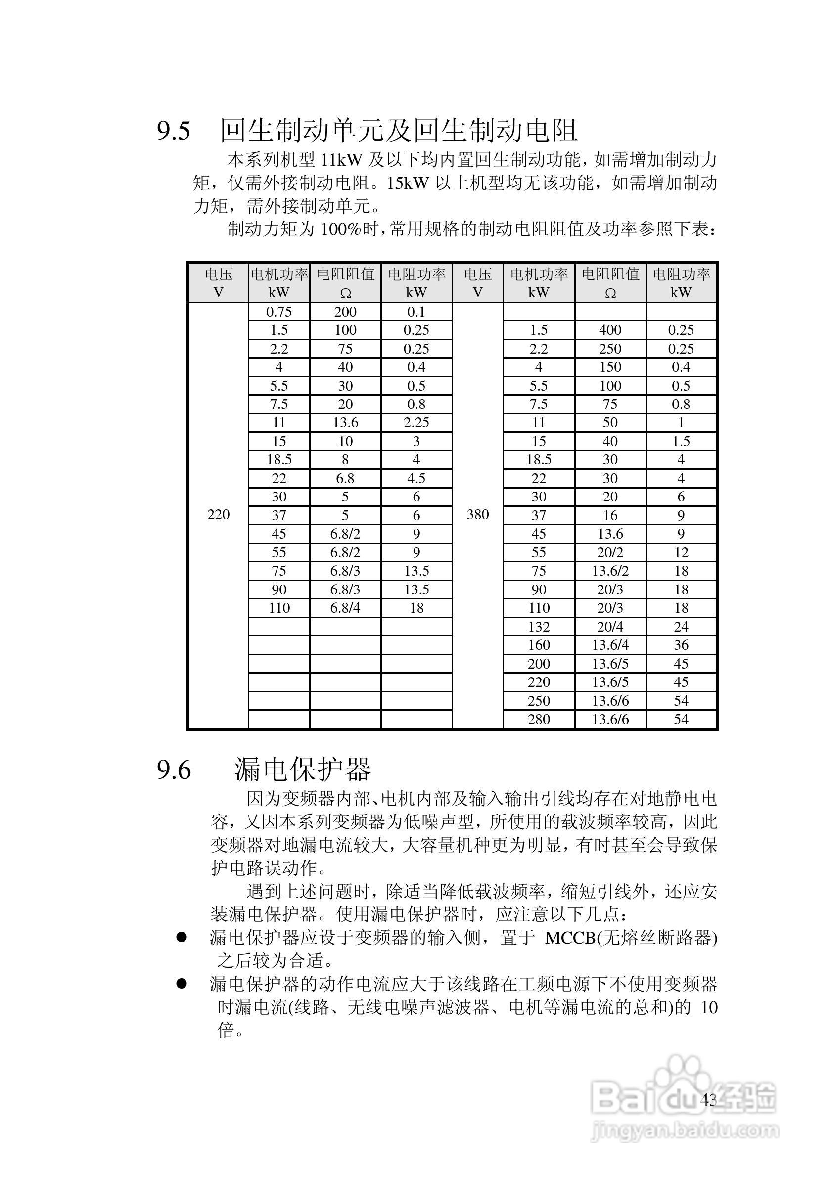 阿尔法(ALPHA)ALPHA2000-3132Z变频器说明书:[5]