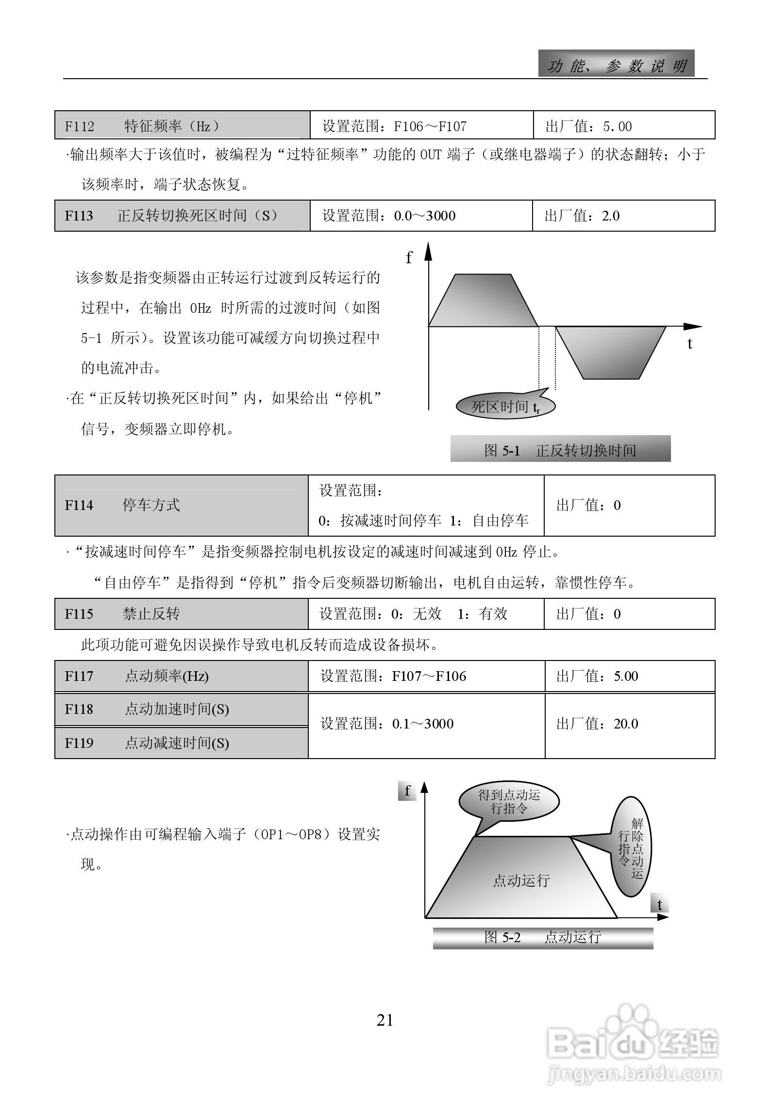 惠丰F1500-P4000T3D变频器使用说明书:[3]