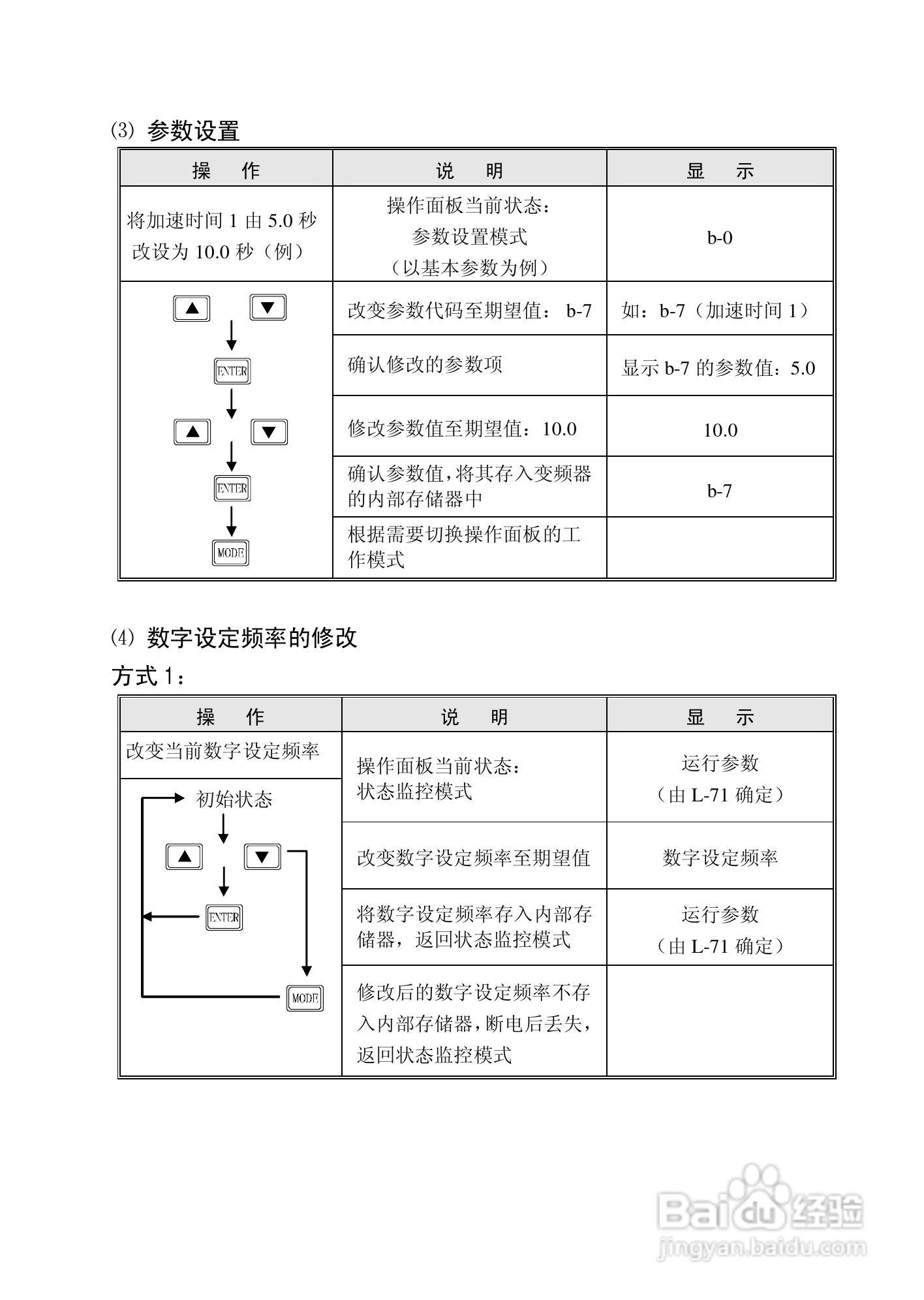 康沃CVF-P2-4T0110变频器说明书:[3]
